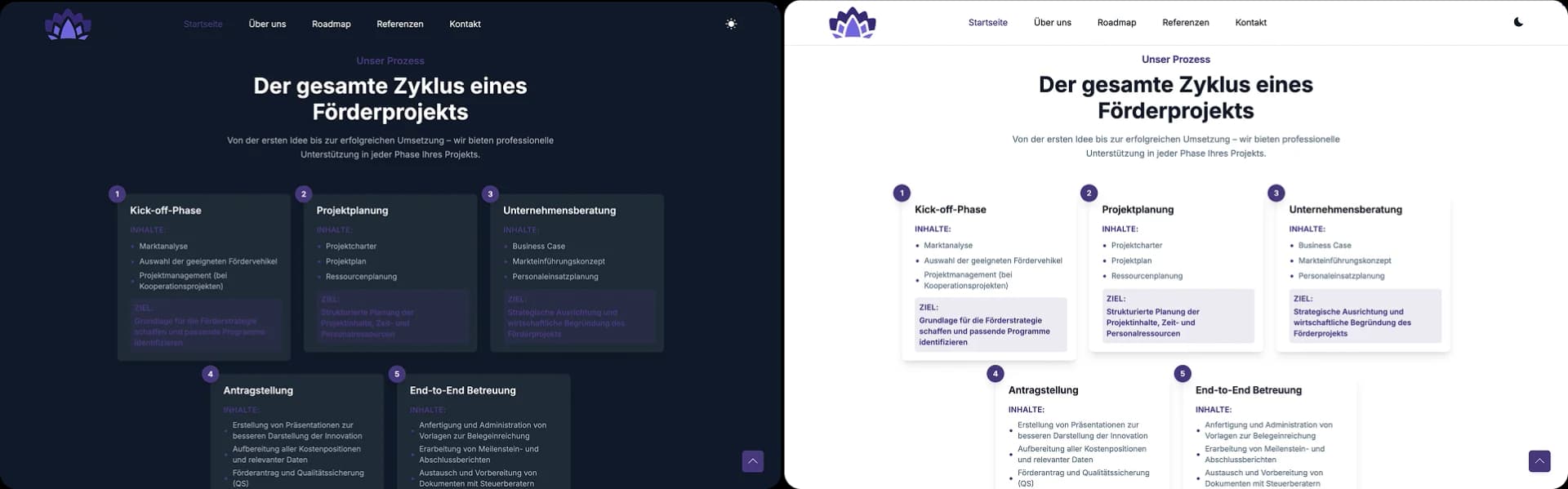 Forschungsmittel Design System