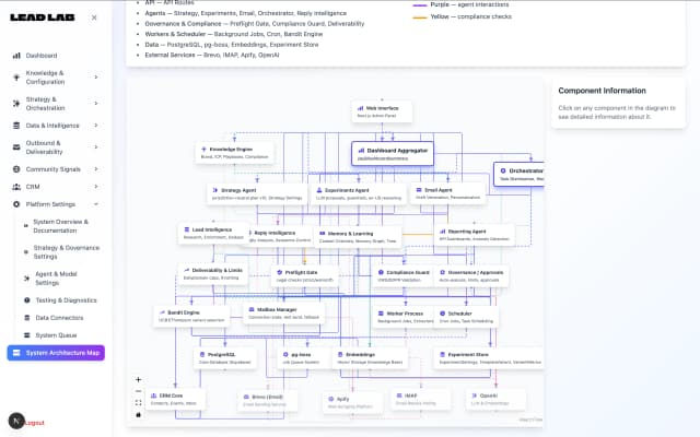 Lead Lab AI-Driven Growth Platform