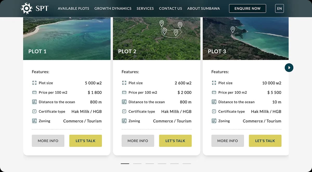4 — Conversion System & Funnel